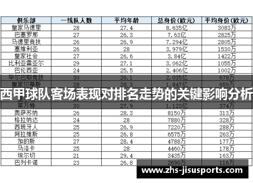 西甲球队客场表现对排名走势的关键影响分析