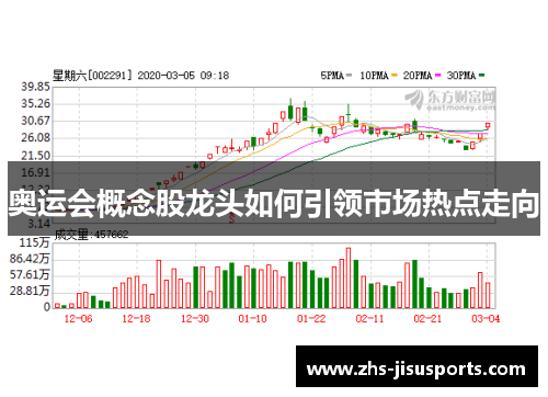 奥运会概念股龙头如何引领市场热点走向
