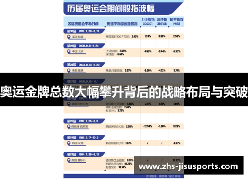 奥运金牌总数大幅攀升背后的战略布局与突破